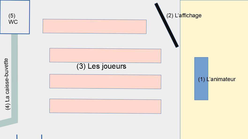 Organisation d'une salle pour un loto / bingo associatif